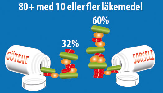 Så felmedicinerar din kommun – Hela listan