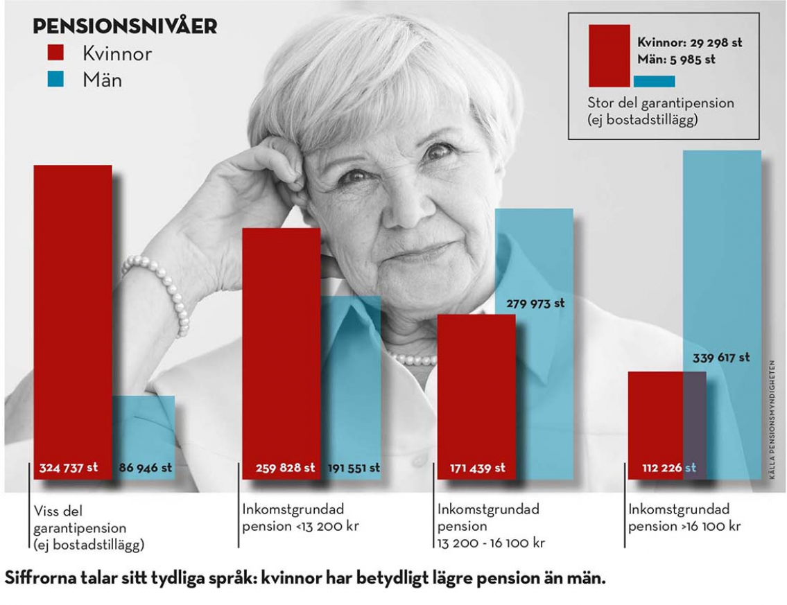 Fler ska skyddas mot fattigdom