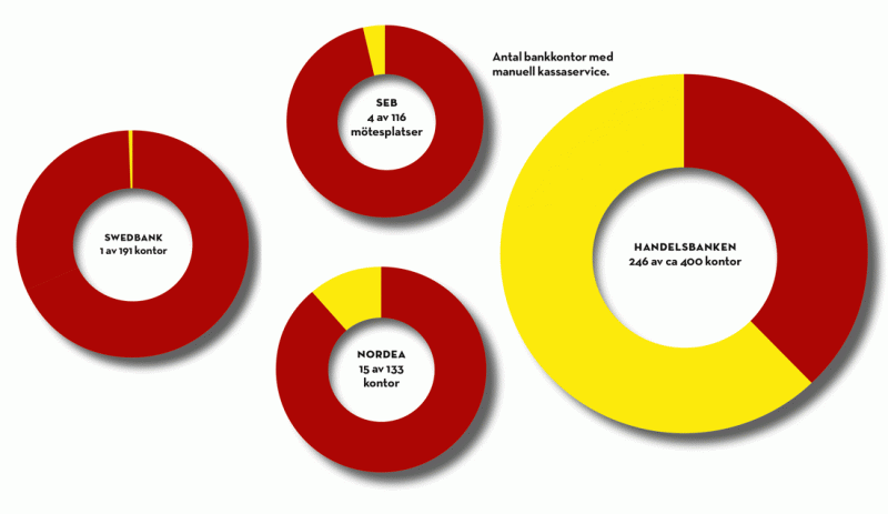 M%C3%A5ste+alla+vara+digitala%3F
