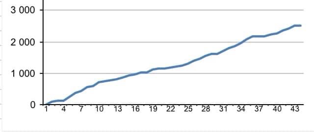 Nu glömmer vi 2020 och hoppas på 2021!